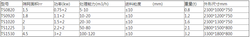 紙漿脫水振動篩