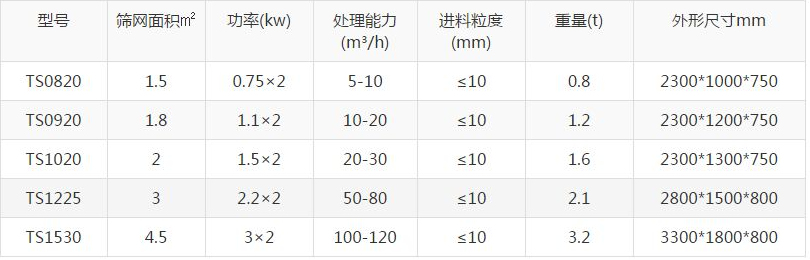 脫水干排篩