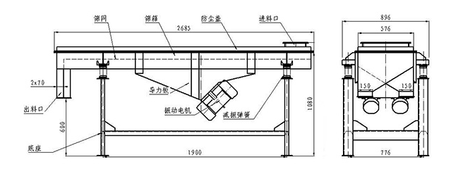 鐵礦沙直線振動篩