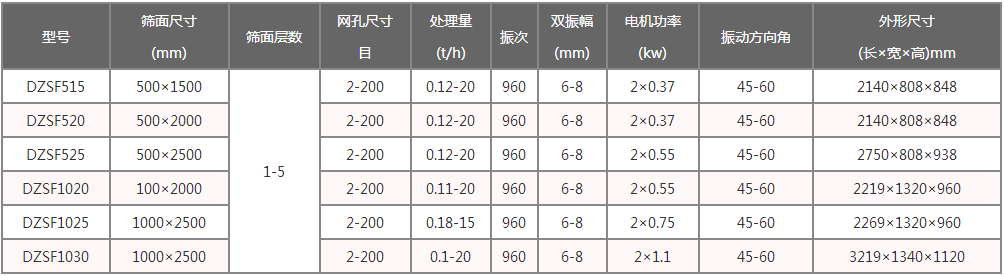 保溫砂直線篩