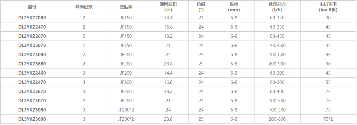 小型礦石振動篩