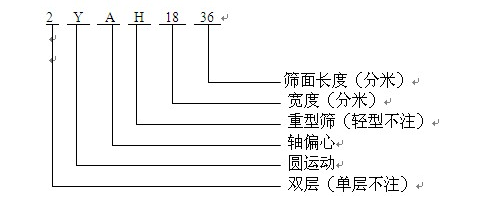 兩層圓振動(dòng)篩