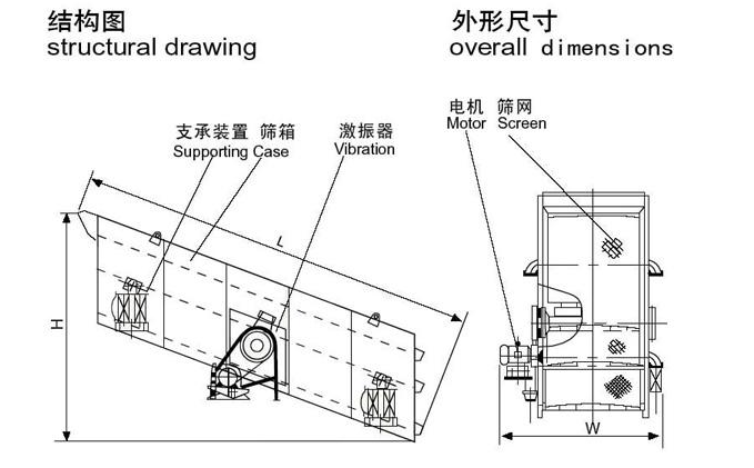 偏心振動篩