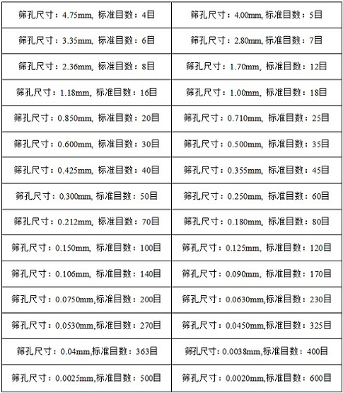 篩5mm石子一小50噸用多大型號的振動篩？