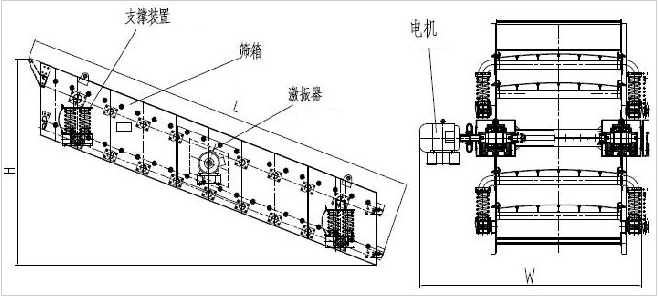 圓振動篩結(jié)構(gòu)及工作原理介紹