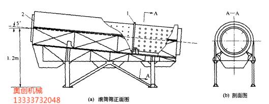 砂石滾筒篩